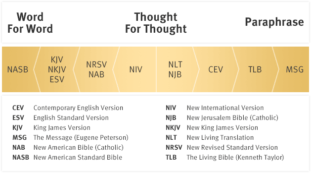 What Are The Differences Between The NIV And NLT Versions 47 OFF